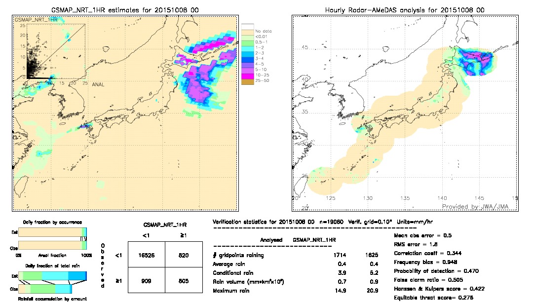 GSMaP NRT validation image.  2015/10/08 00 