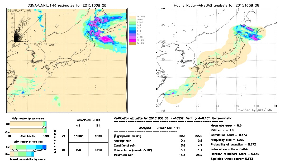 GSMaP NRT validation image.  2015/10/08 06 