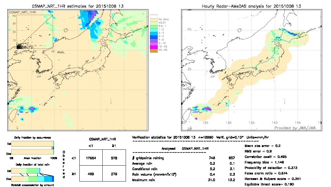 GSMaP NRT validation image.  2015/10/08 13 