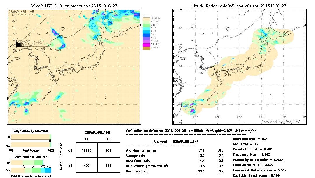 GSMaP NRT validation image.  2015/10/08 23 