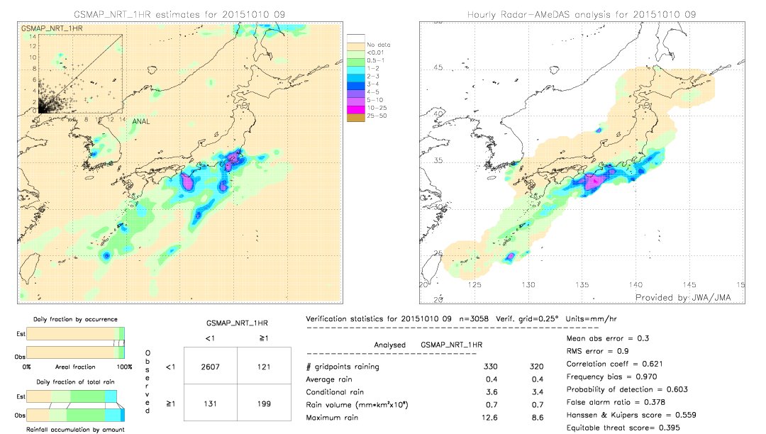 GSMaP NRT validation image.  2015/10/10 09 