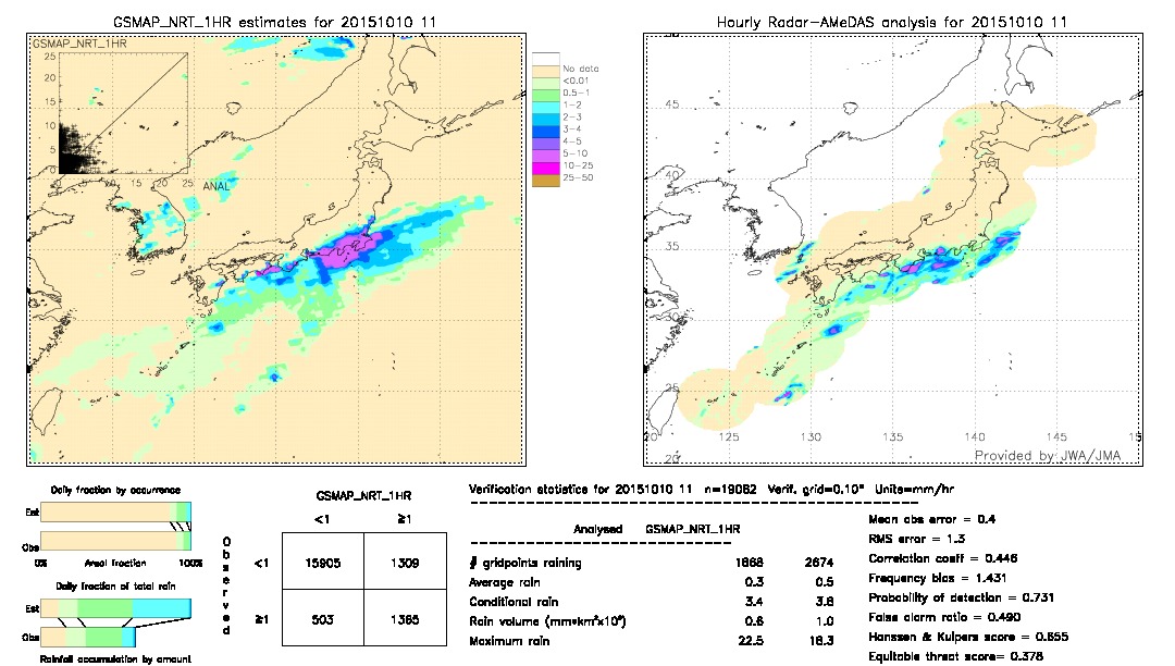 GSMaP NRT validation image.  2015/10/10 11 