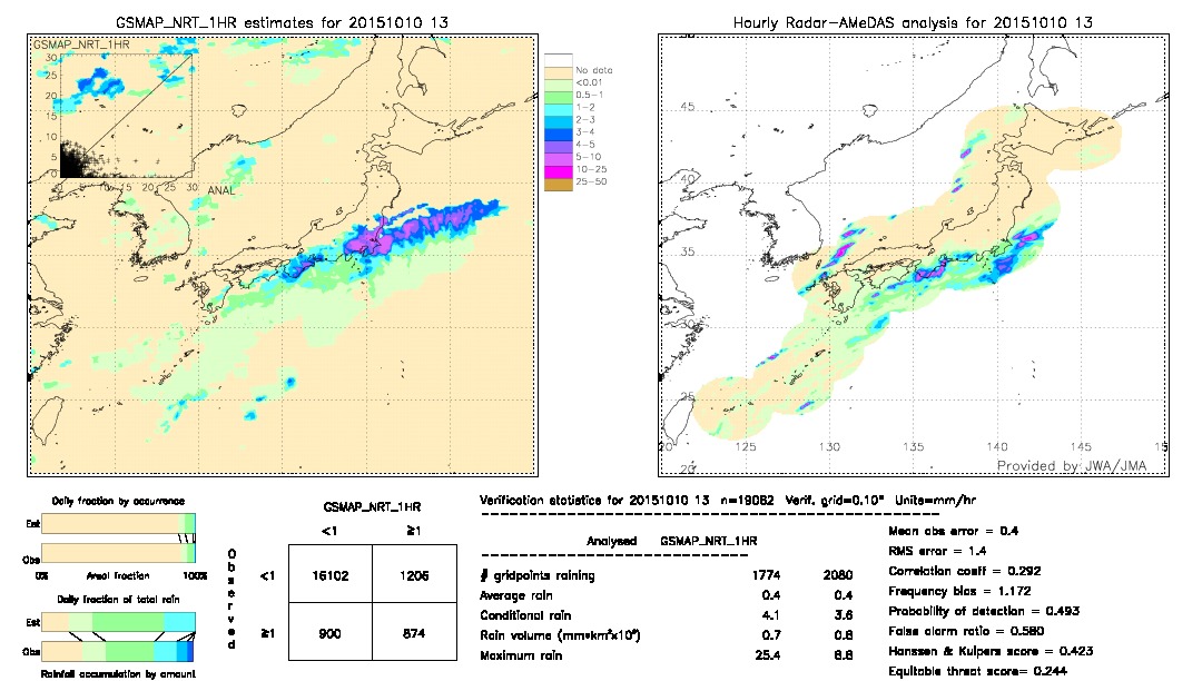 GSMaP NRT validation image.  2015/10/10 13 