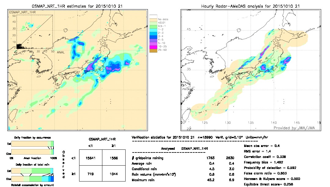 GSMaP NRT validation image.  2015/10/10 21 