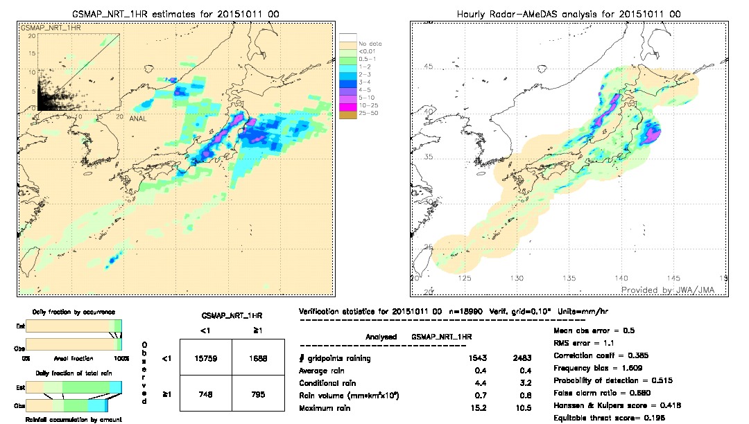 GSMaP NRT validation image.  2015/10/11 00 