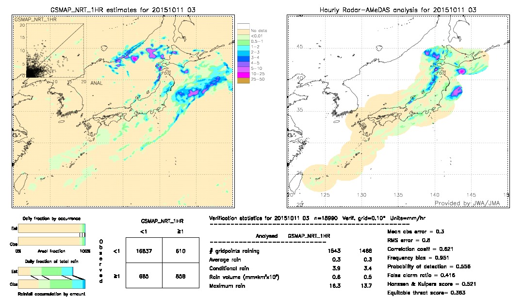 GSMaP NRT validation image.  2015/10/11 03 