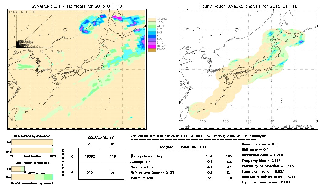 GSMaP NRT validation image.  2015/10/11 10 