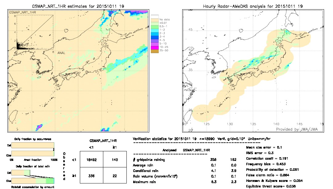 GSMaP NRT validation image.  2015/10/11 19 