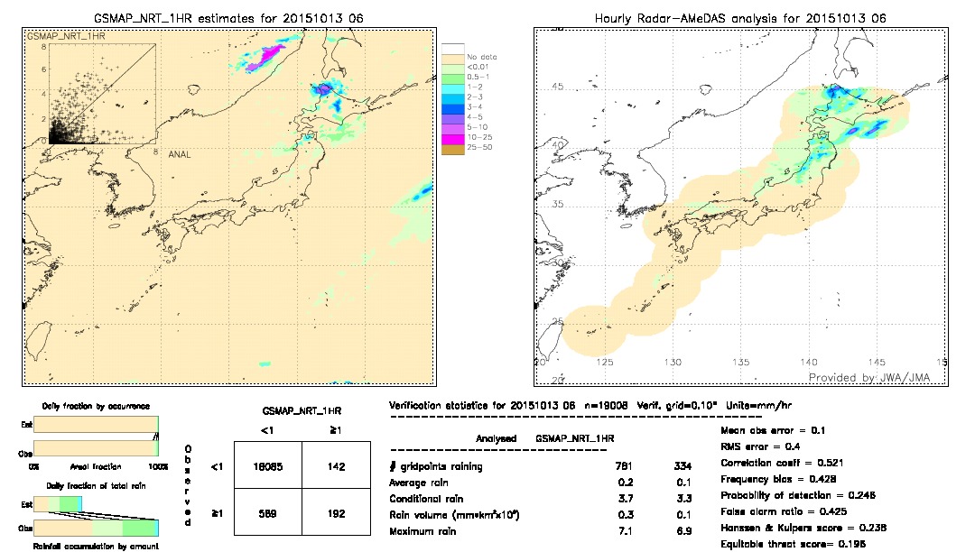 GSMaP NRT validation image.  2015/10/13 06 