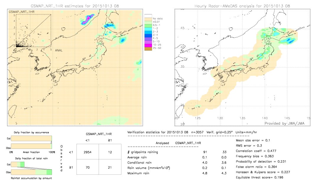 GSMaP NRT validation image.  2015/10/13 08 