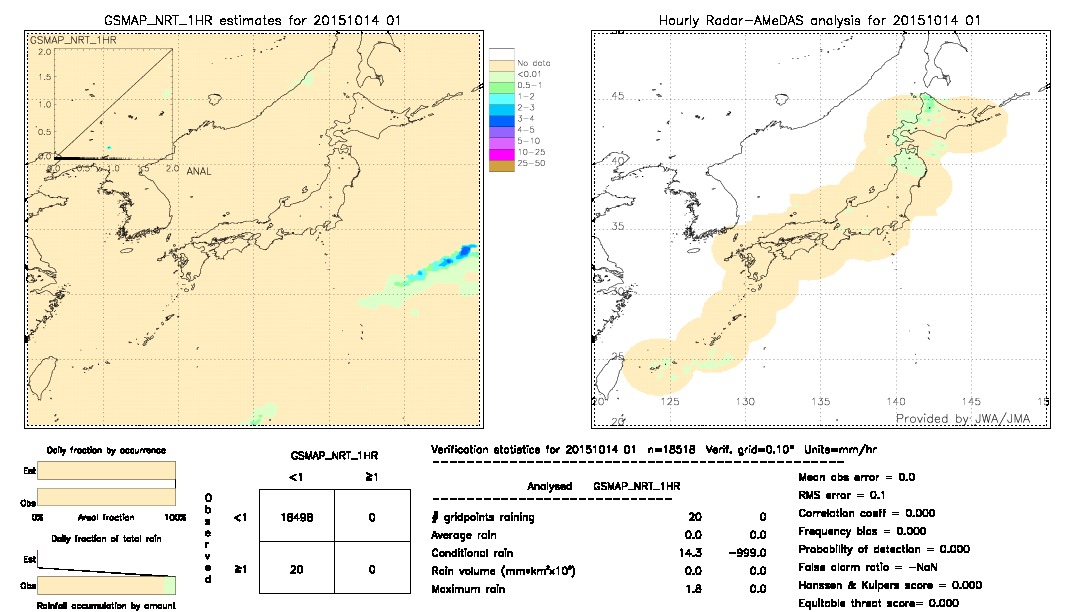 GSMaP NRT validation image.  2015/10/14 01 