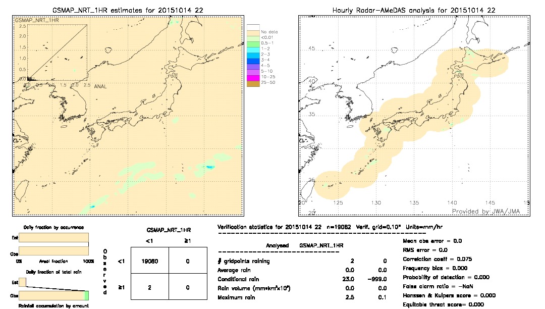 GSMaP NRT validation image.  2015/10/14 22 