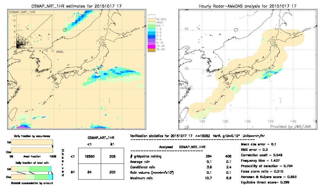 GSMaP NRT validation image.  2015/10/17 17 