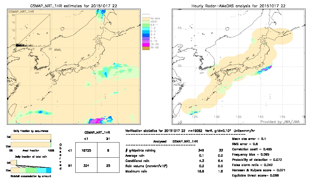 GSMaP NRT validation image.  2015/10/17 22 