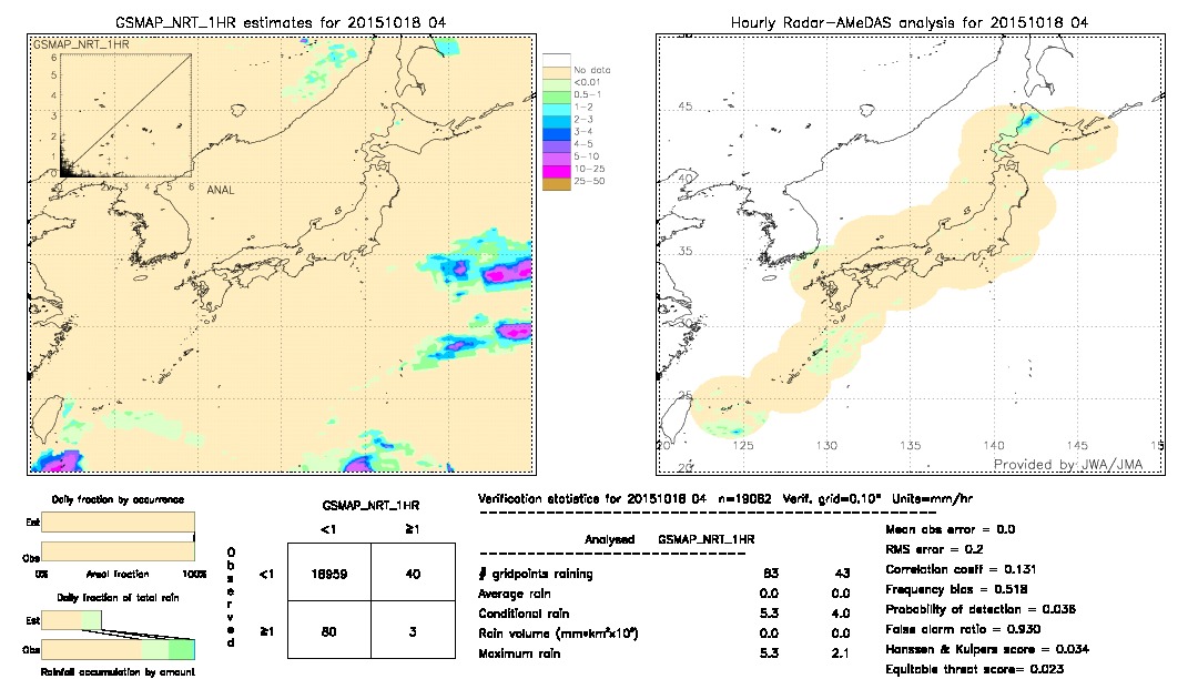 GSMaP NRT validation image.  2015/10/18 04 