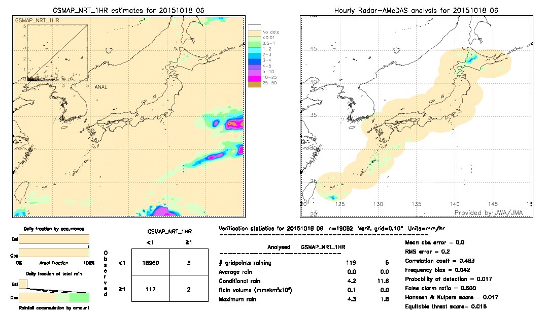 GSMaP NRT validation image.  2015/10/18 06 