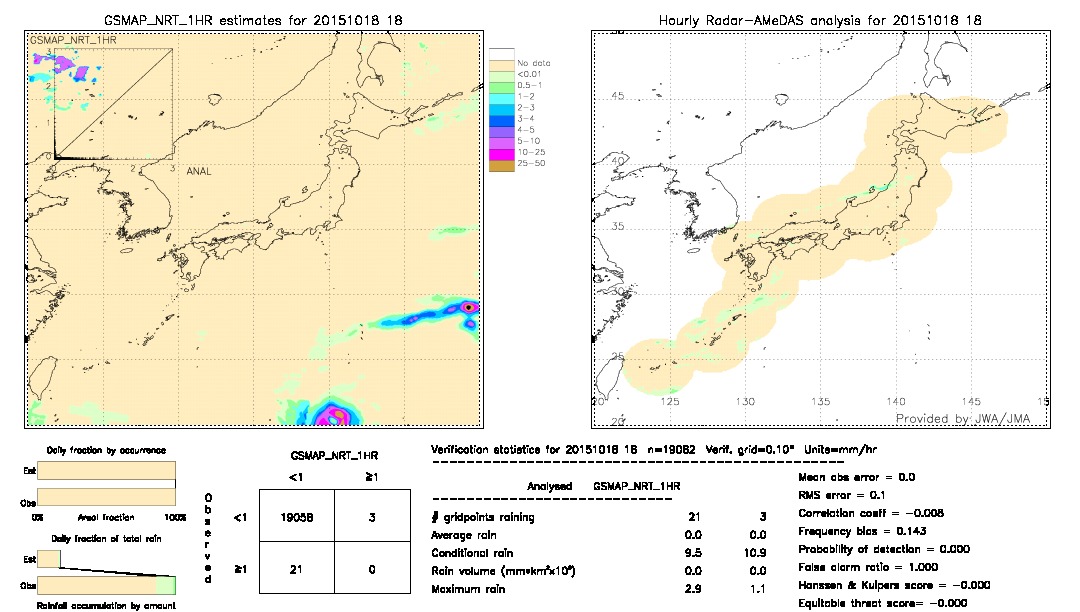 GSMaP NRT validation image.  2015/10/18 18 