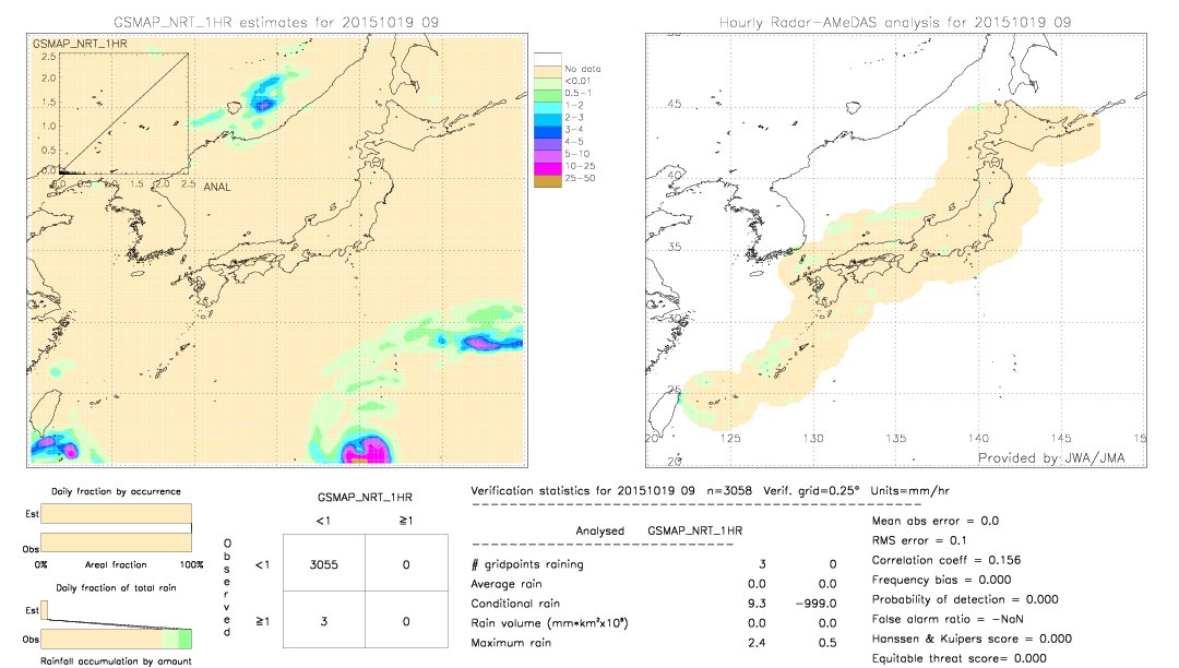 GSMaP NRT validation image.  2015/10/19 09 