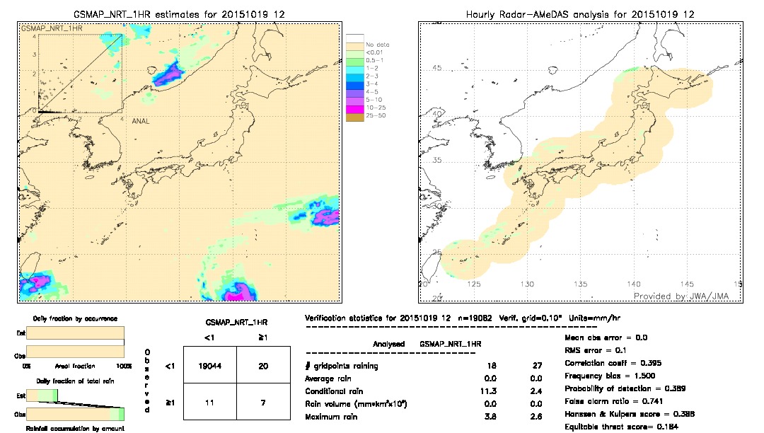 GSMaP NRT validation image.  2015/10/19 12 