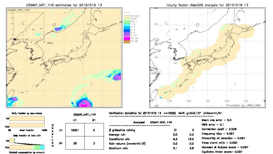 GSMaP NRT validation image.  2015/10/19 13 