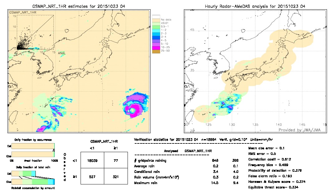 GSMaP NRT validation image.  2015/10/23 04 