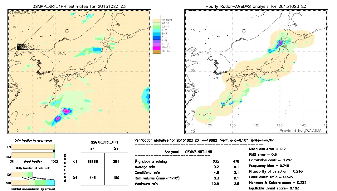 GSMaP NRT validation image.  2015/10/23 23 