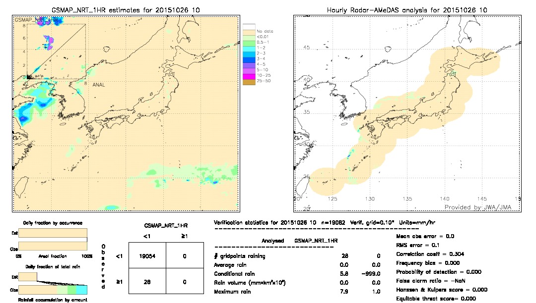 GSMaP NRT validation image.  2015/10/26 10 