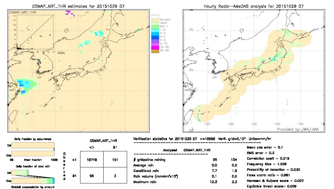 GSMaP NRT validation image.  2015/10/29 07 