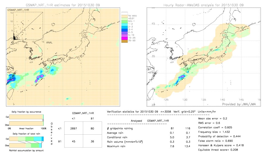 GSMaP NRT validation image.  2015/10/30 09 