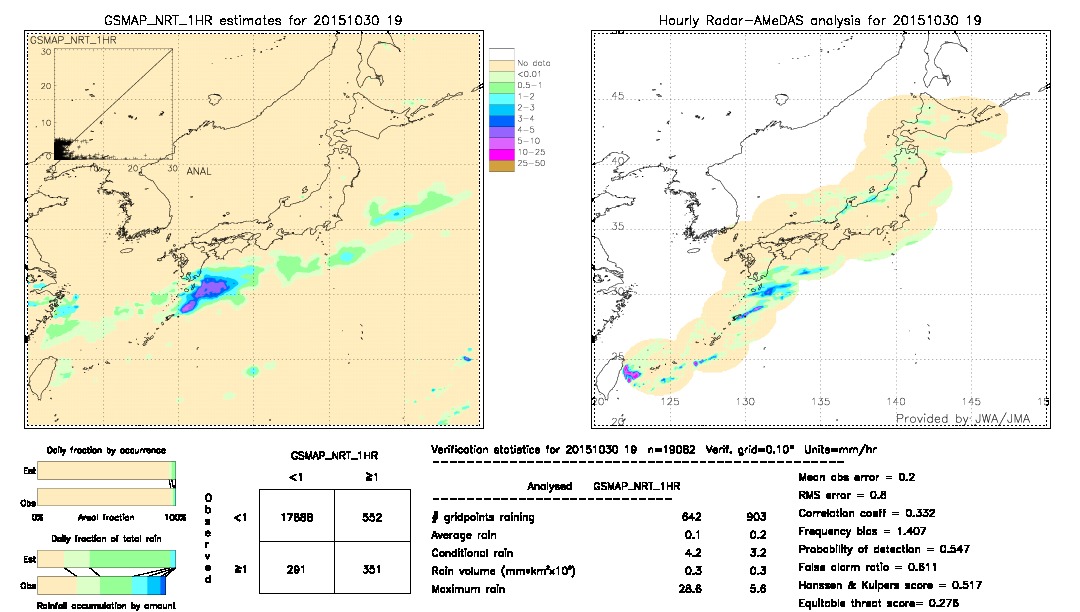 GSMaP NRT validation image.  2015/10/30 19 