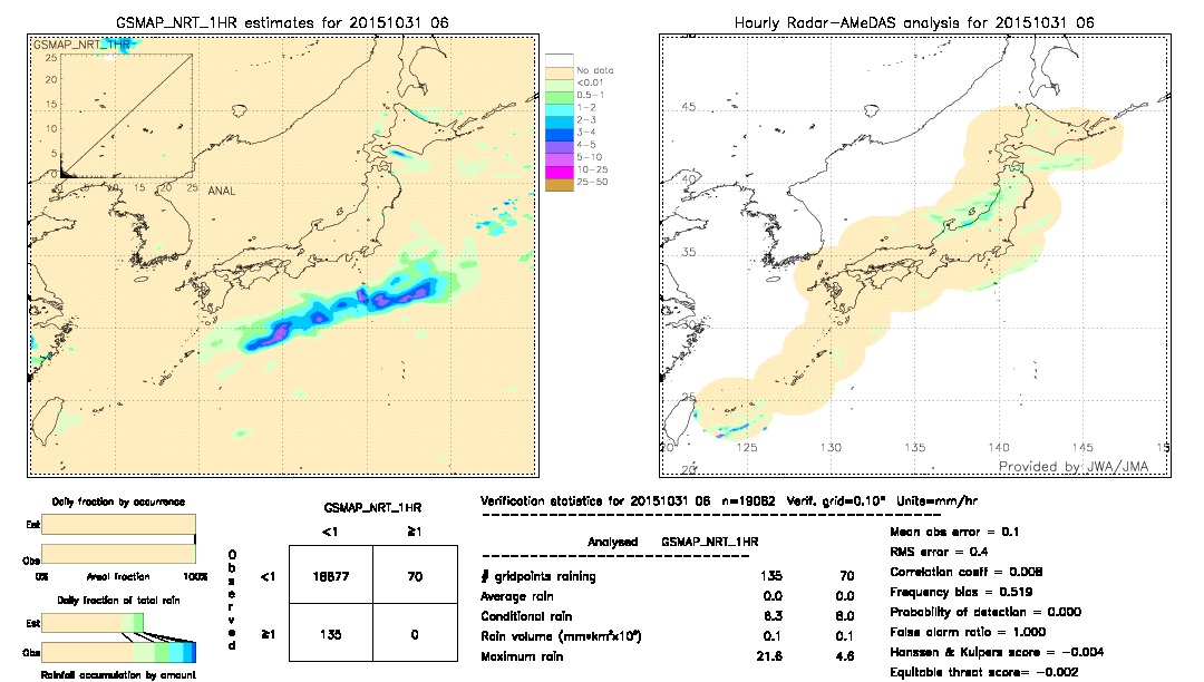 GSMaP NRT validation image.  2015/10/31 06 