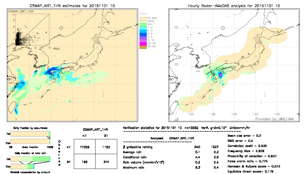 GSMaP NRT validation image.  2015/11/01 10 