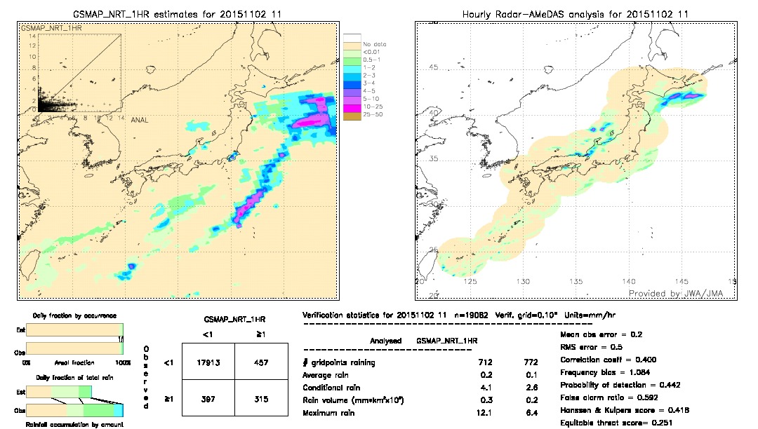 GSMaP NRT validation image.  2015/11/02 11 