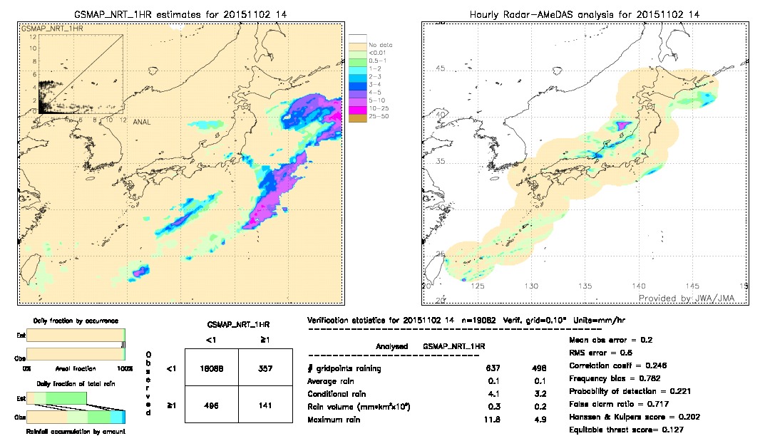 GSMaP NRT validation image.  2015/11/02 14 