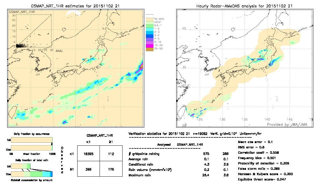 GSMaP NRT validation image.  2015/11/02 21 