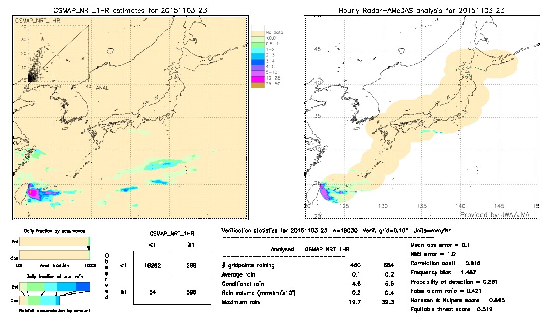 GSMaP NRT validation image.  2015/11/03 23 