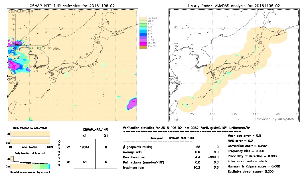 GSMaP NRT validation image.  2015/11/06 02 