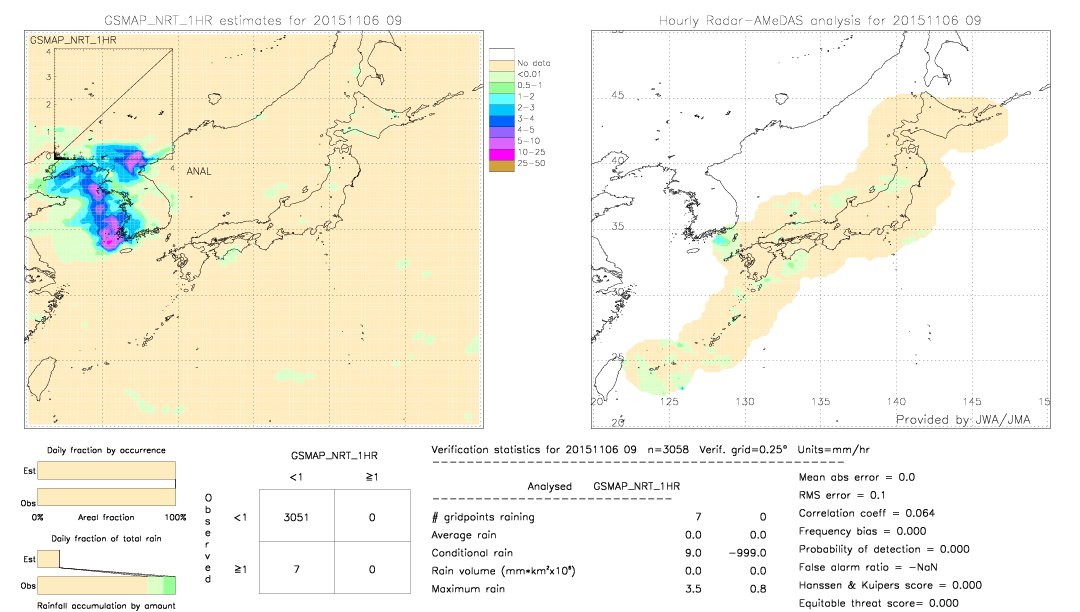 GSMaP NRT validation image.  2015/11/06 09 