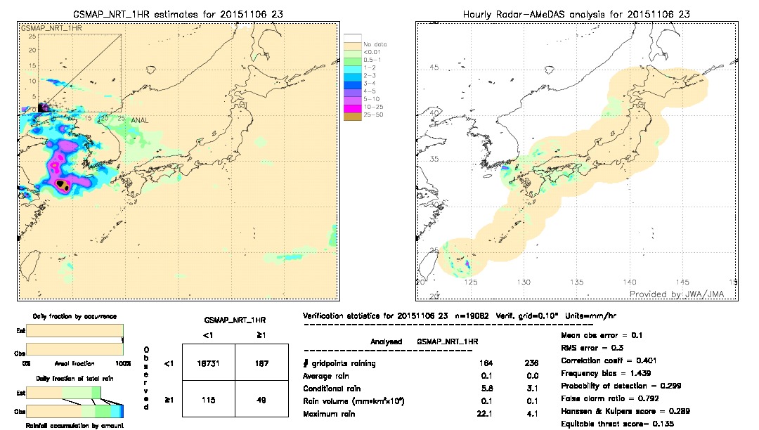 GSMaP NRT validation image.  2015/11/06 23 