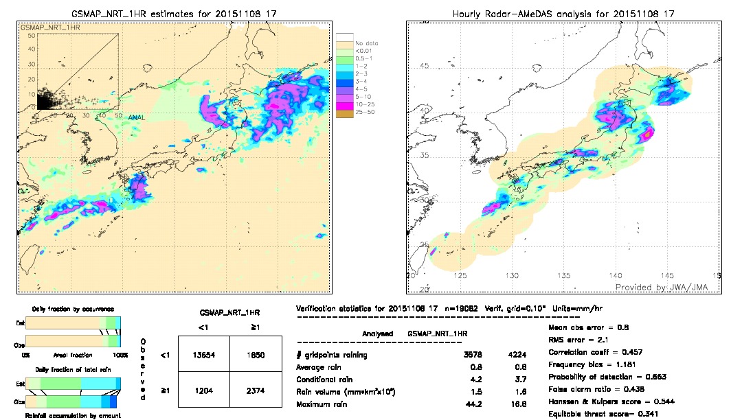 GSMaP NRT validation image.  2015/11/08 17 