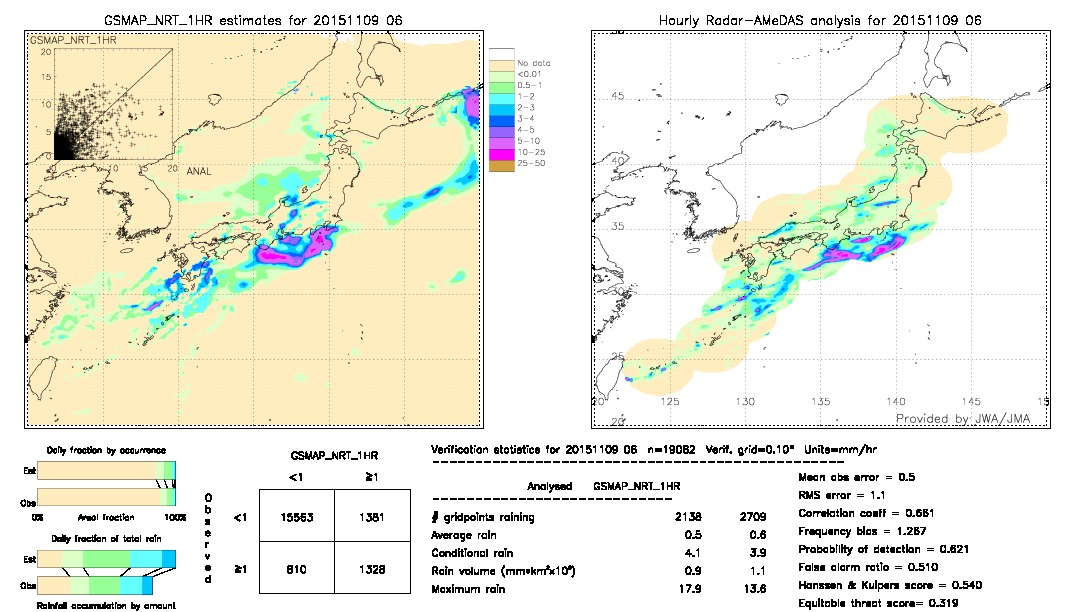 GSMaP NRT validation image.  2015/11/09 06 