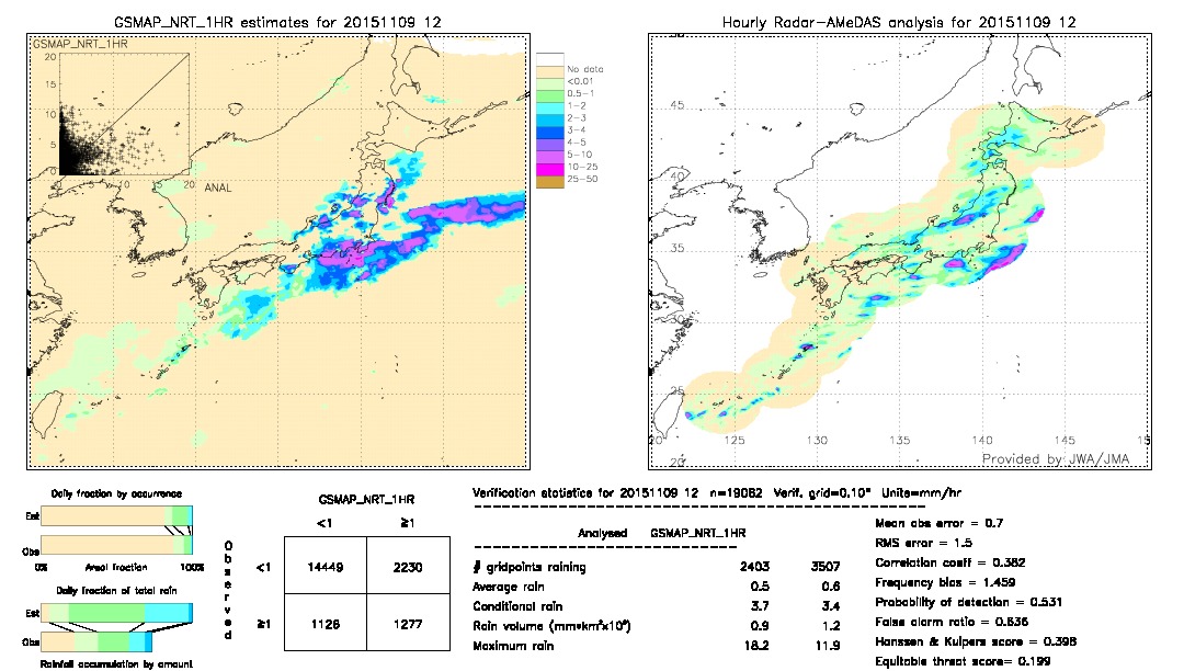 GSMaP NRT validation image.  2015/11/09 12 