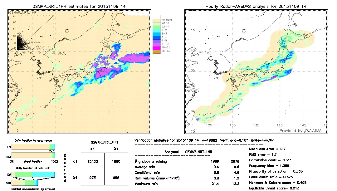 GSMaP NRT validation image.  2015/11/09 14 