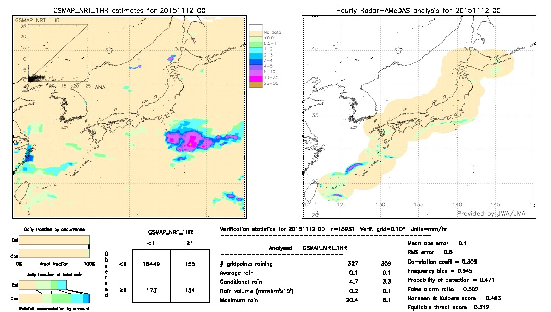 GSMaP NRT validation image.  2015/11/12 00 