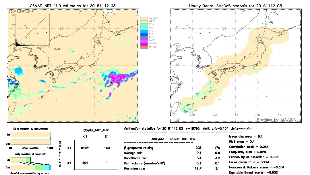 GSMaP NRT validation image.  2015/11/12 03 