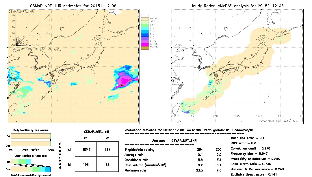 GSMaP NRT validation image.  2015/11/12 06 