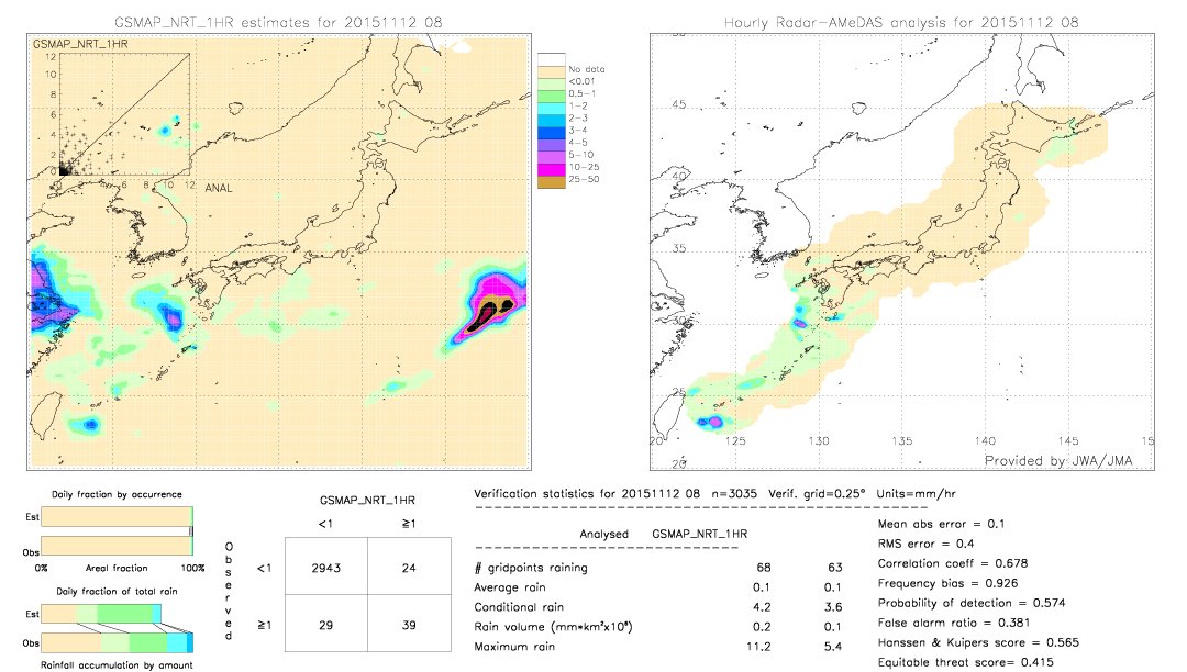 GSMaP NRT validation image.  2015/11/12 08 