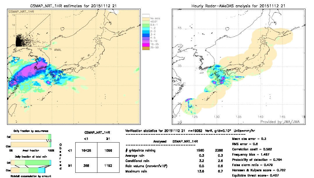 GSMaP NRT validation image.  2015/11/12 21 