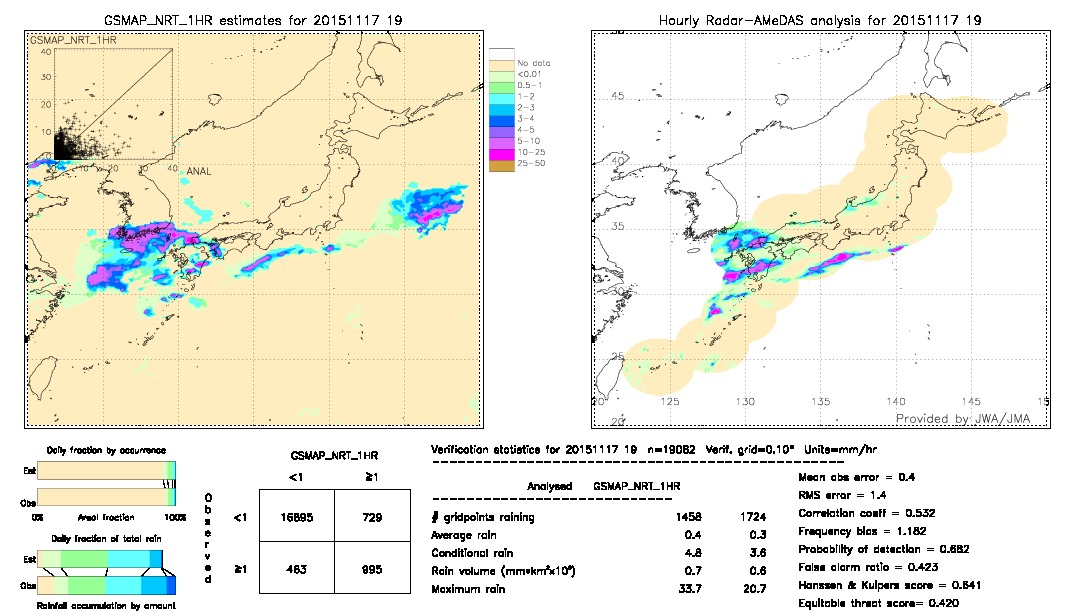 GSMaP NRT validation image.  2015/11/17 19 