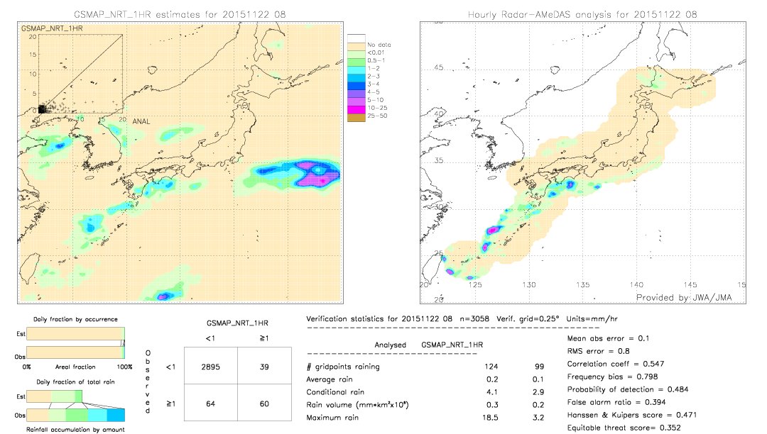 GSMaP NRT validation image.  2015/11/22 08 